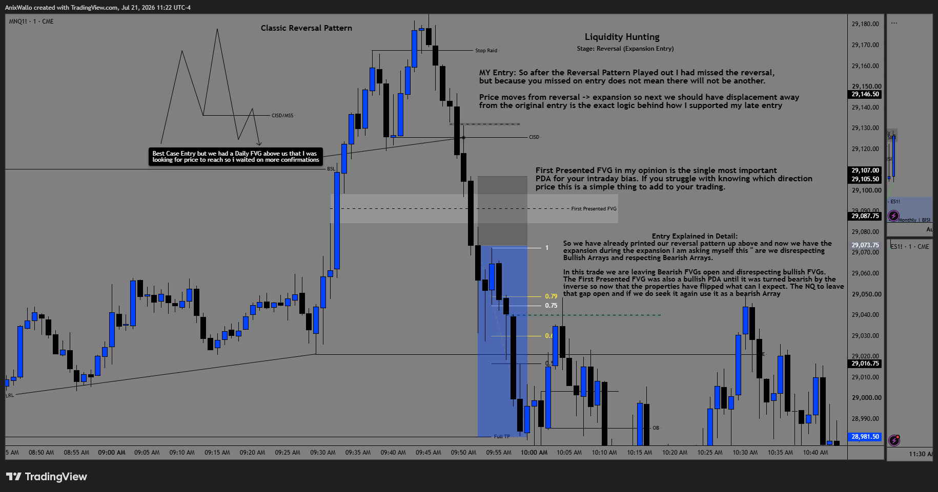 MNQ 1-minute chart, July 20 2026 — annotated Liquidity Hunting breakdown showing the stop raid, CISD, First Presented FVG inversion, and the expansion entry