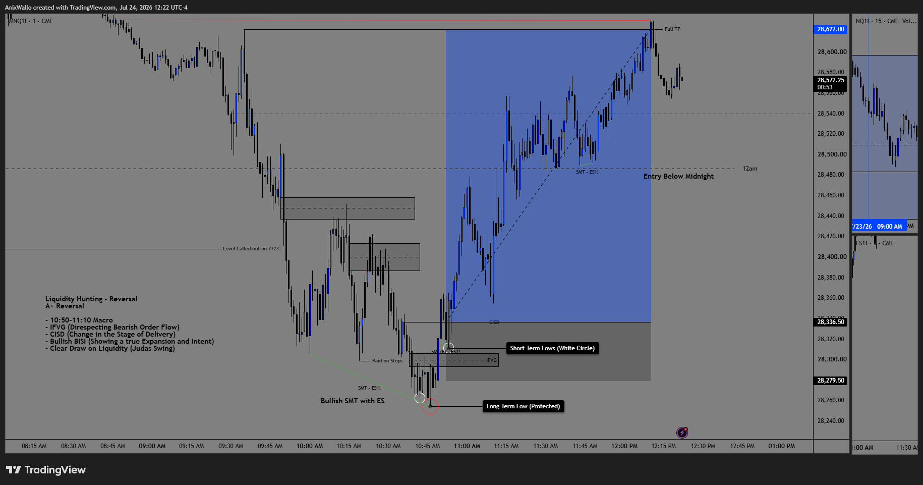 MNQ 1-minute chart, July 24 2026 — annotated A+ reversal: Judas swing, raid on stops, bullish SMT with ES, CISD, IFVG, bullish BISI, entry below midnight, full TP
