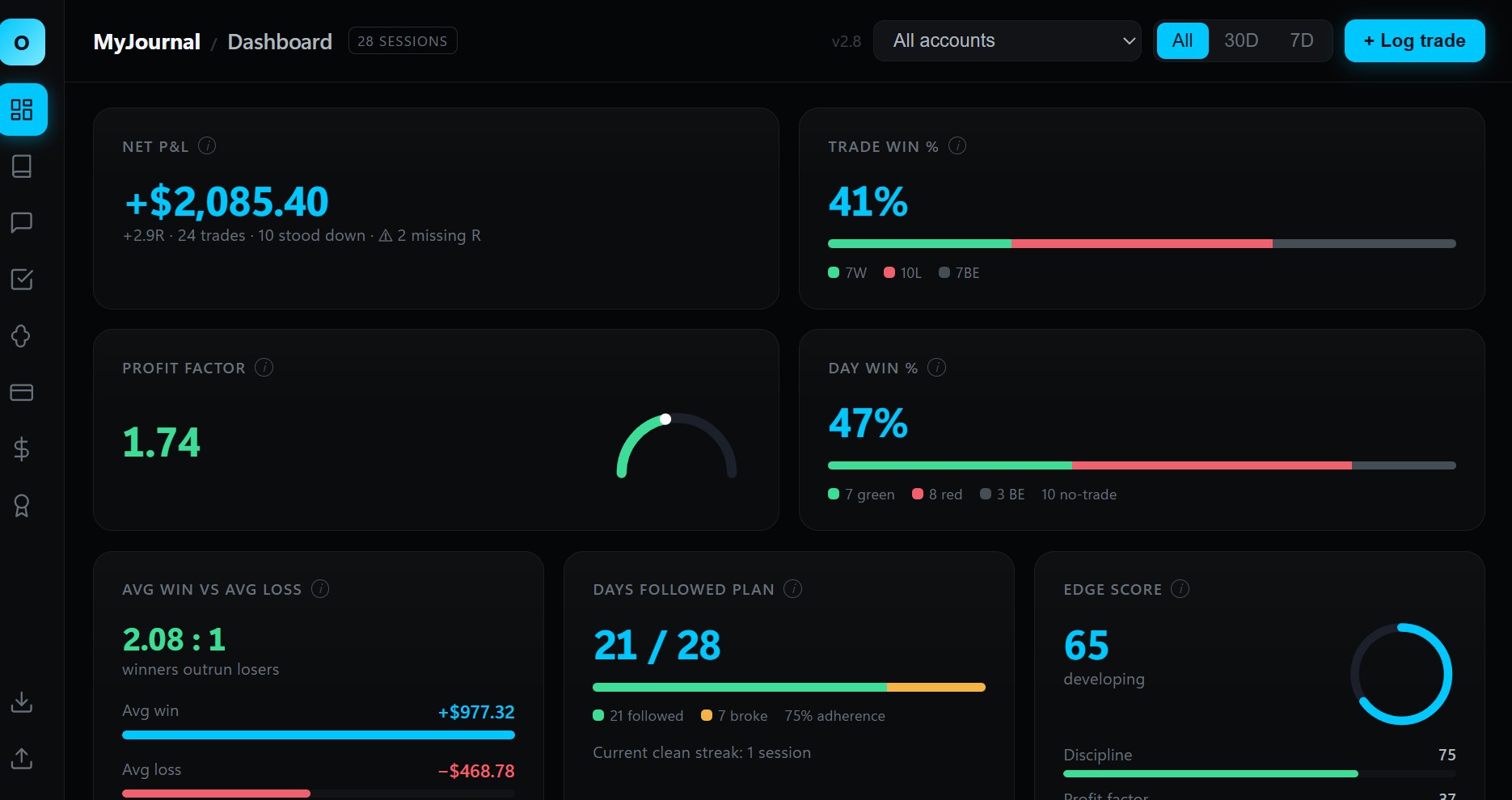 Every Stat. One Screen.