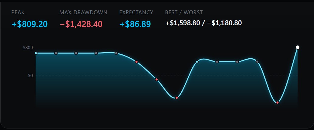 Broker-Exact Numbers.