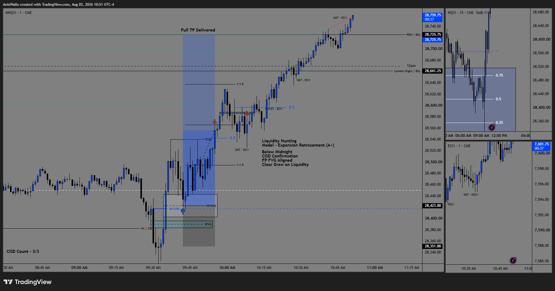 August 3 — A+ ER long, trailed out before full TP