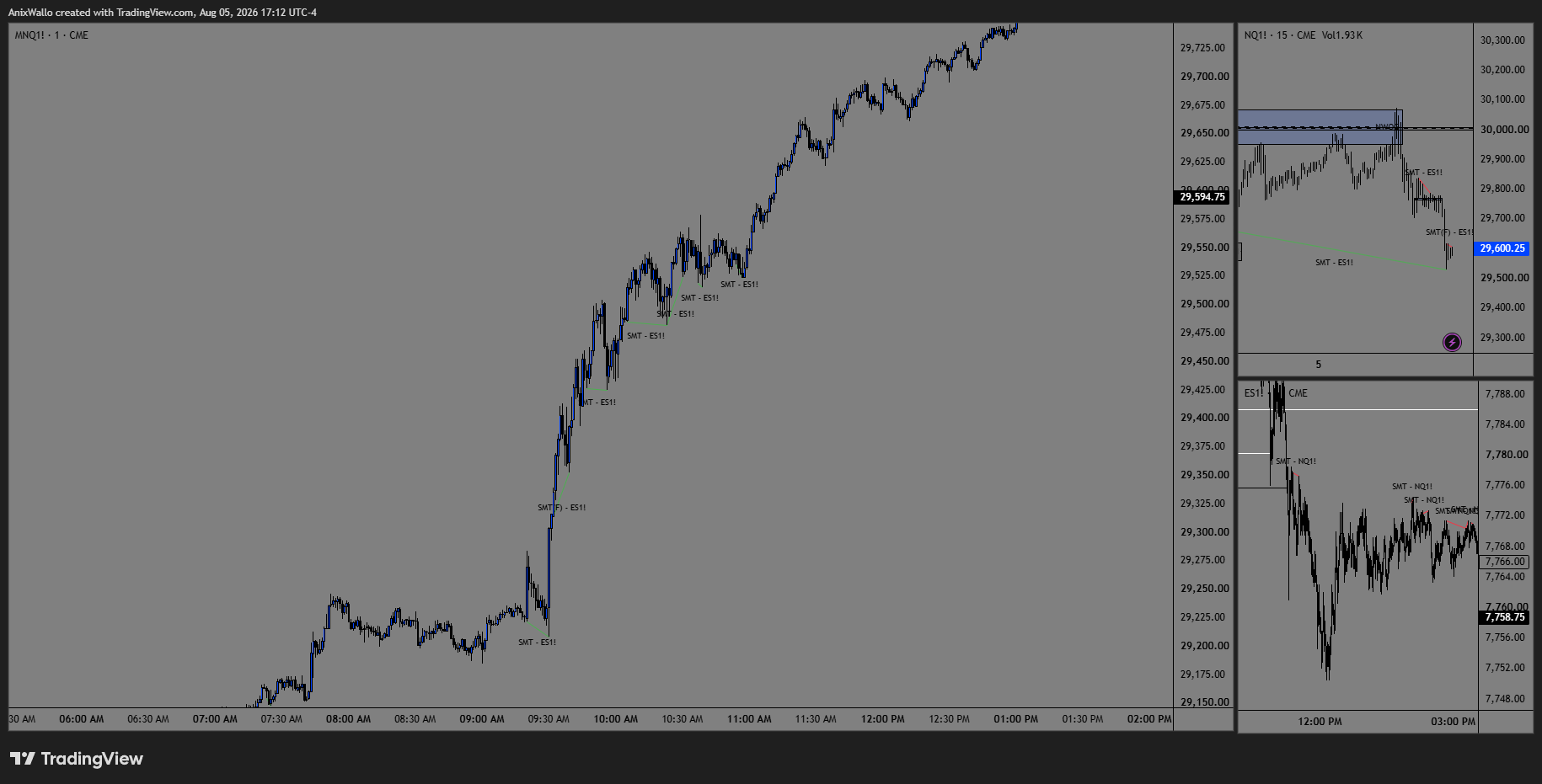 August 4 — straight-up bullish session, no reversal to short