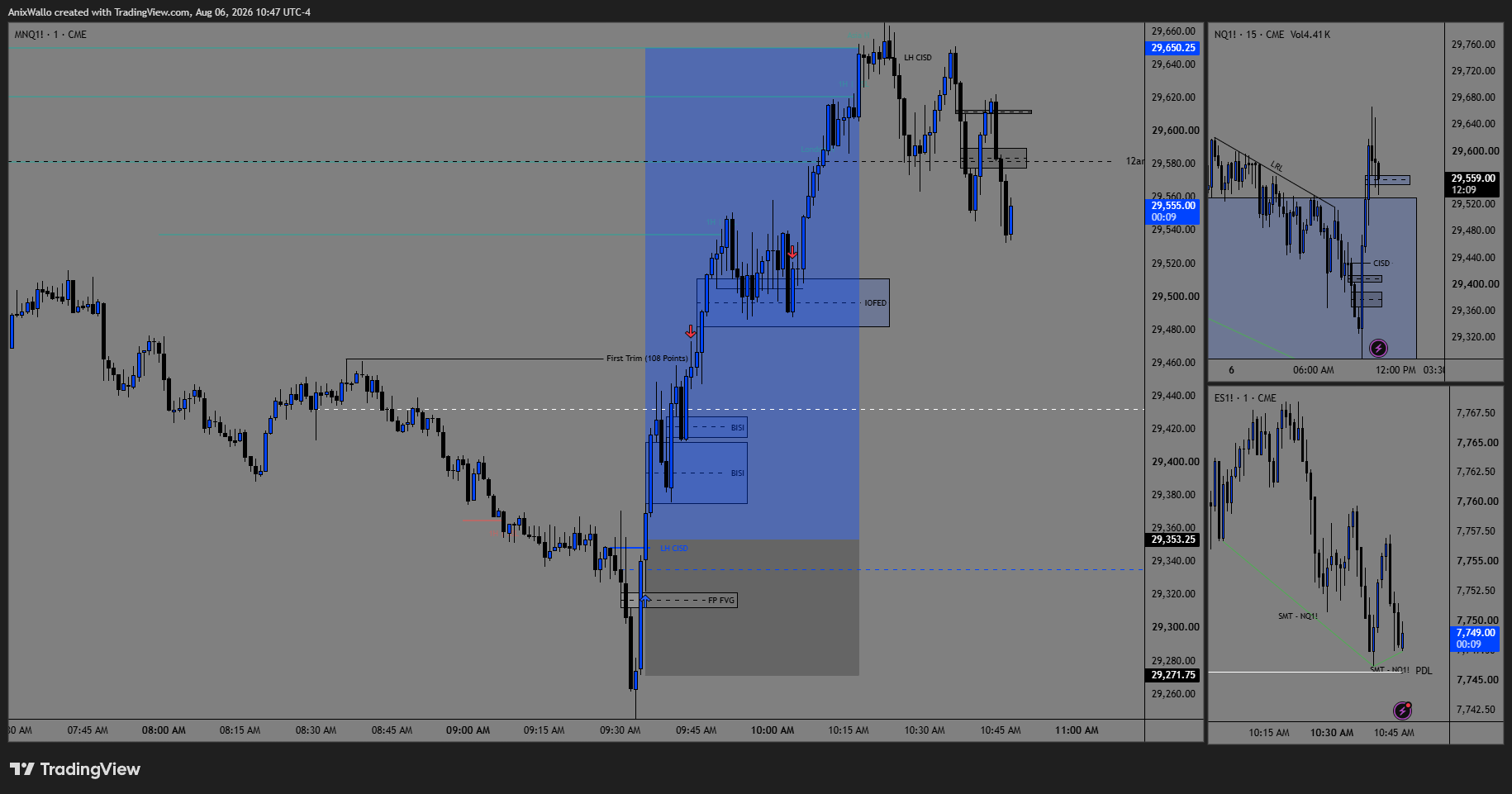 August 6 — FP FVG inversion long inside the daily bullish array