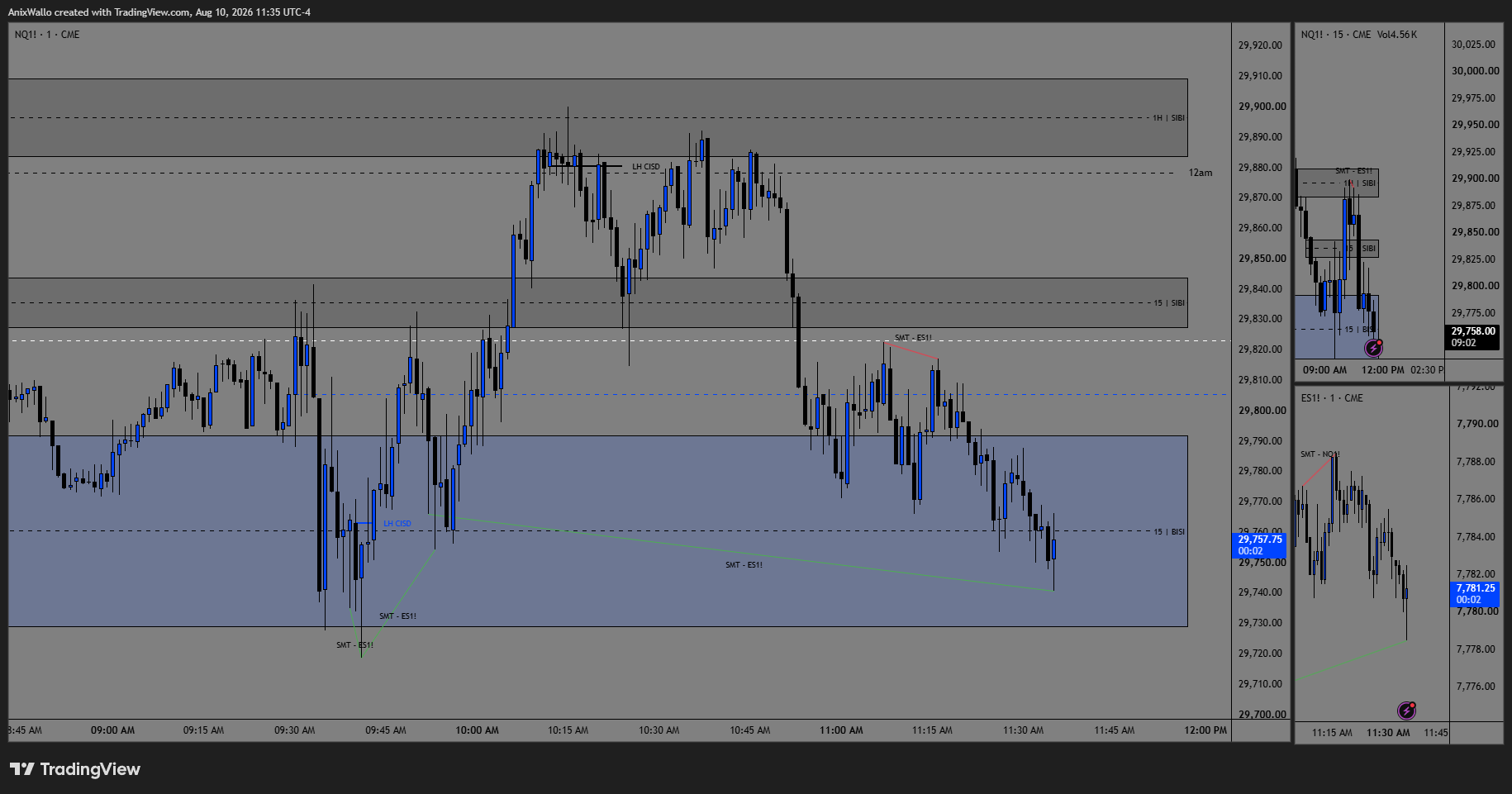 August 10 — HTF FVGs stacked both ways, choppy price action, no clean trade