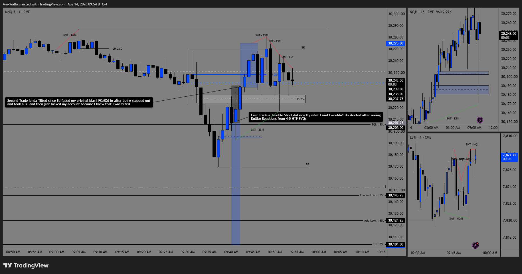 August 14 — a short against bullish HTF FVGs, then a FOMO long