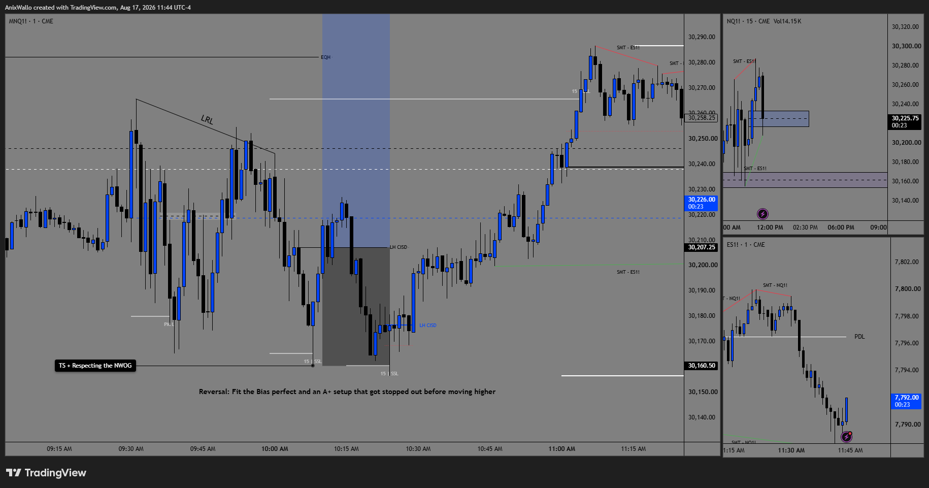 August 17 — A+ reversal off the NWOG, resweep-stopped before delivering to the EQH