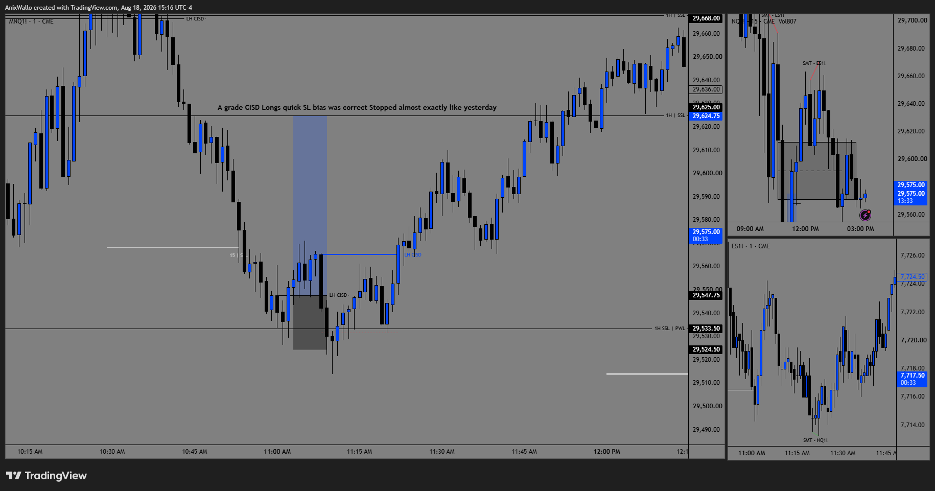 August 18 — A-grade CISD longs, one quick-stopped, two trailed to breakeven