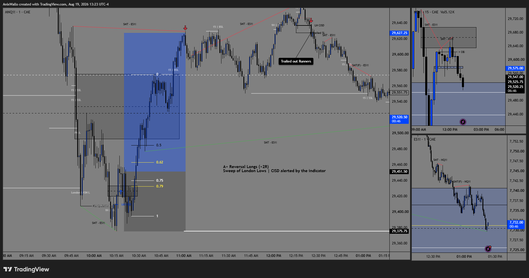 August 19 — A+ reversal long off the London Lows sweep, CISD-alerted, trailed for +2R