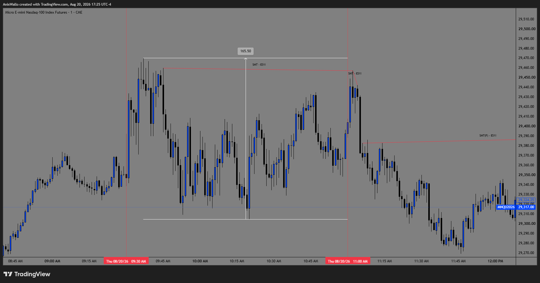 August 20 — a 165-point chop range with no clean setup