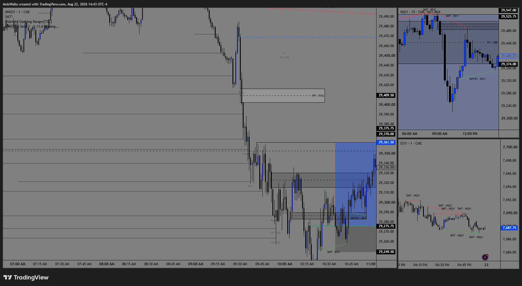 August 21 — a one-way dump off the open with no retracement to enter on