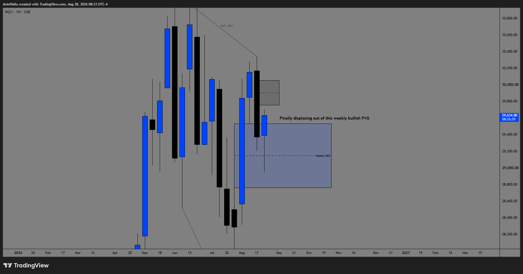 August 27 — a choppy, low-probability range with no clean setup