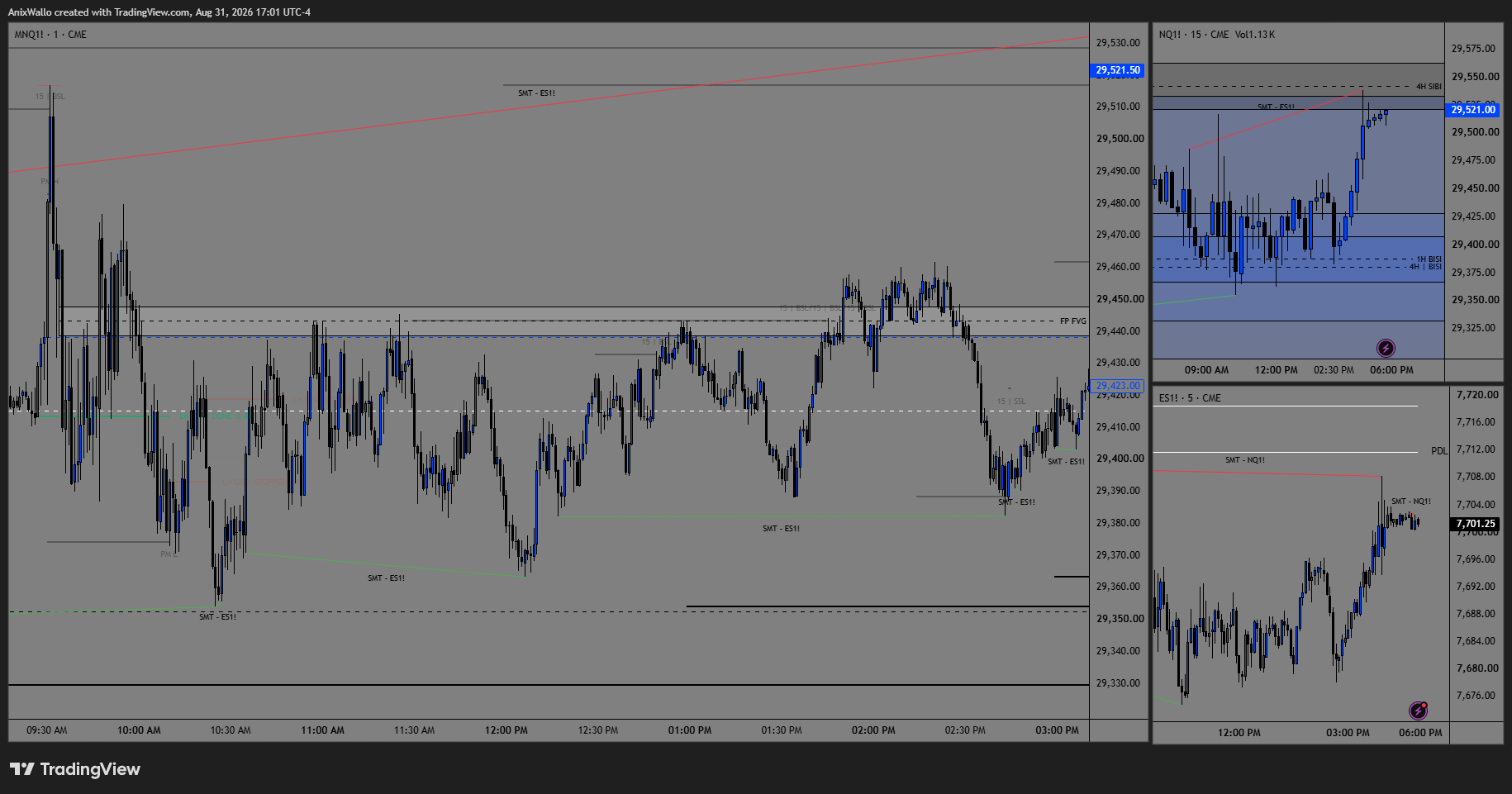 August 31 — a choppy NY AM range with no clean draw, a no-trade day