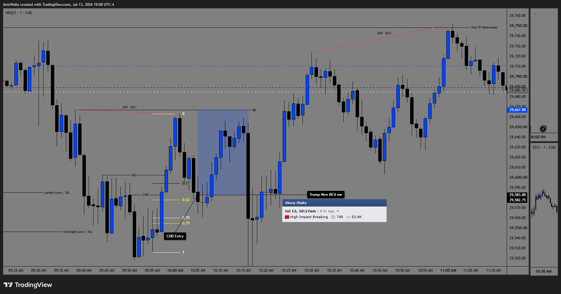 July 13 — ER Model long, A+ analysis, breakeven result