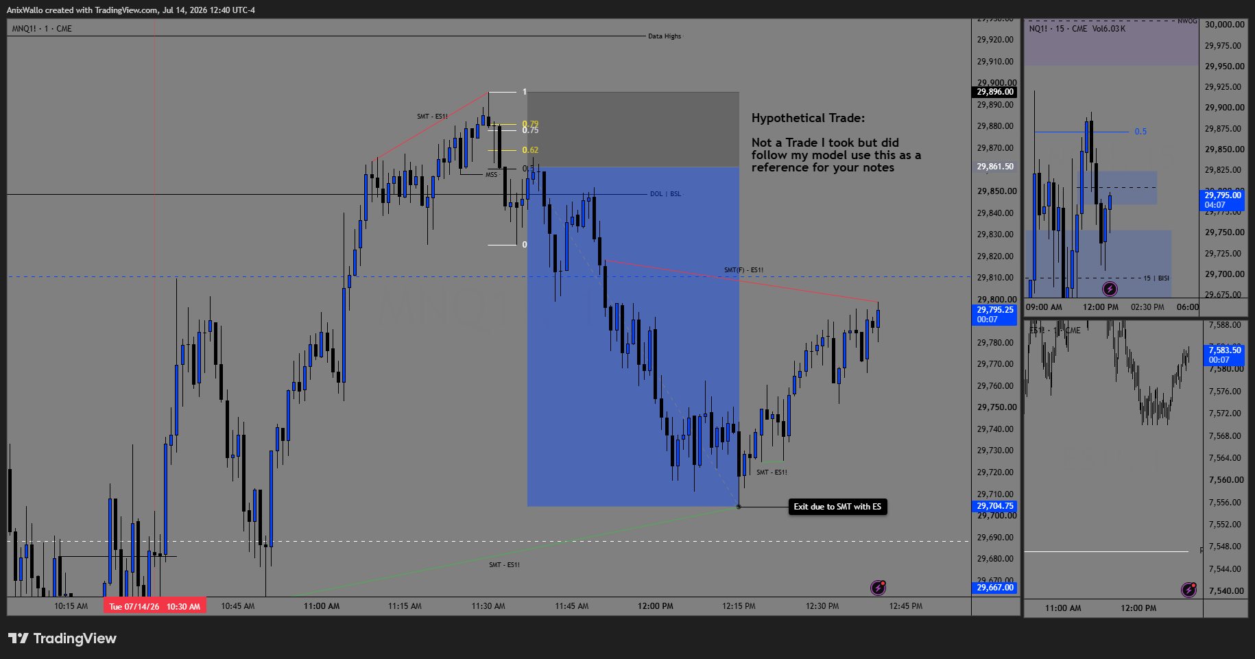 July 14 — hypothetical A+ liquidity-hunting short