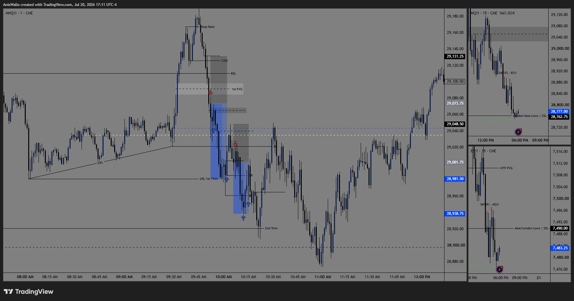 July 20 — two shorts into the draw