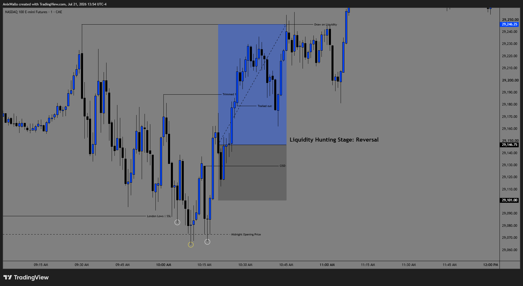 July 21 — reversal long off the London session lows