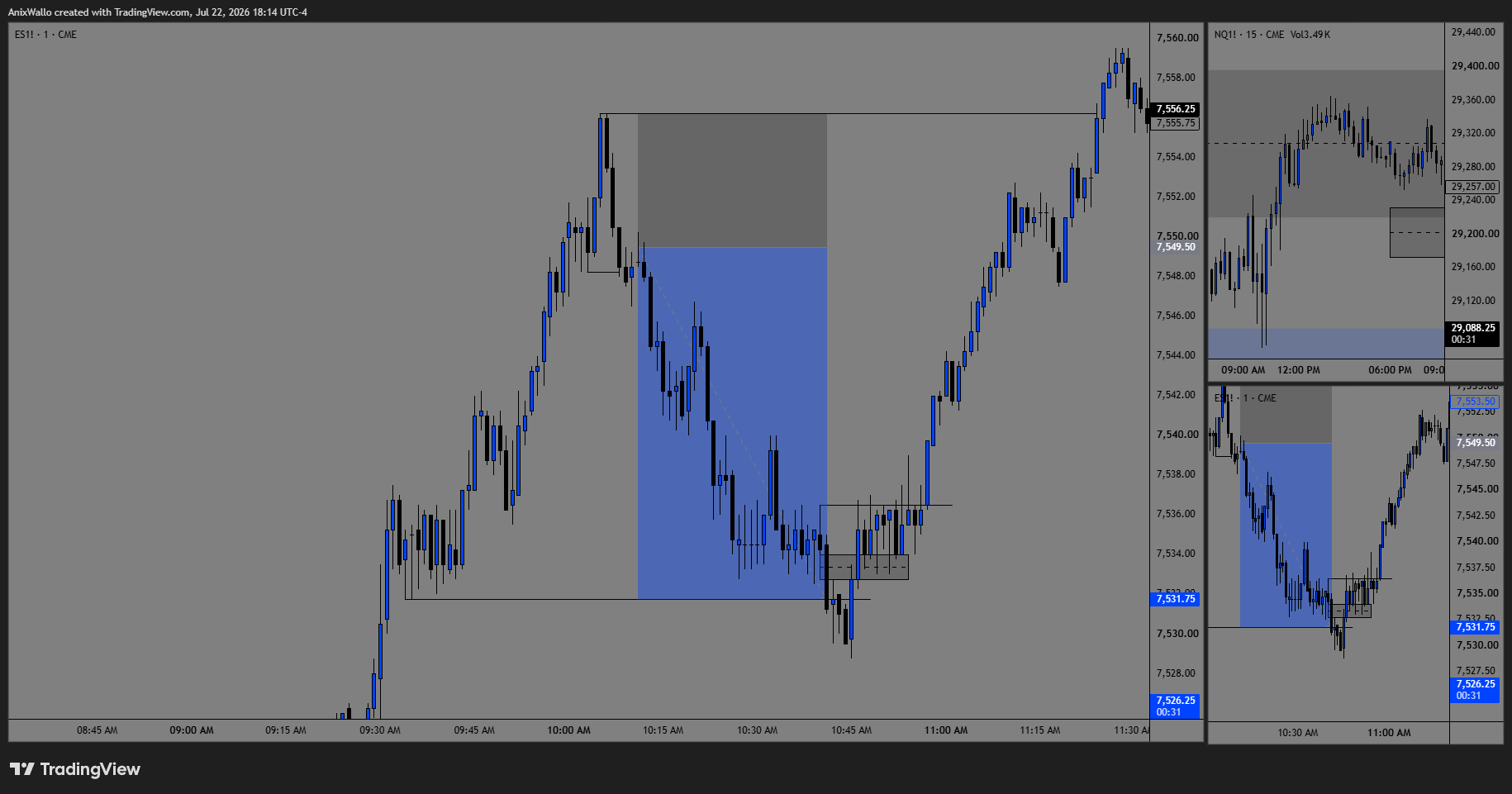 July 22 — ES, the A+ correlated setup