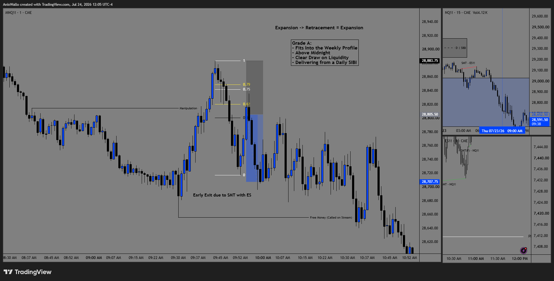 July 23 — Grade A ER Model short