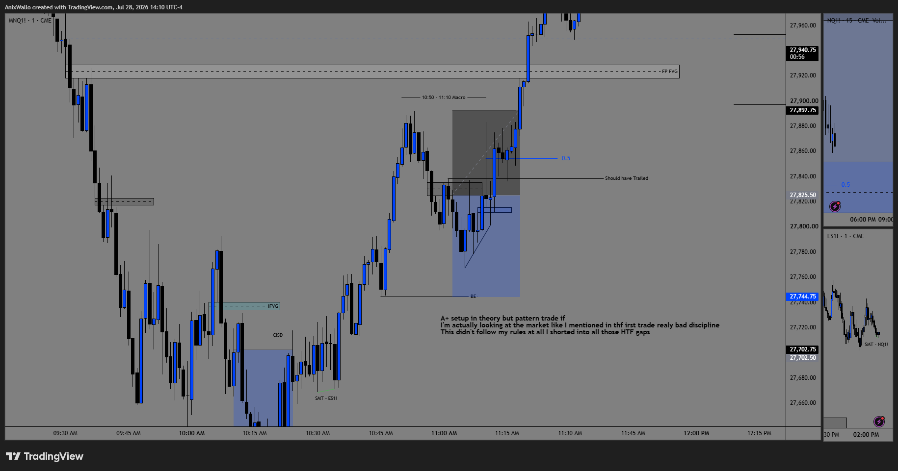 July 28 — second short, pattern trade against context