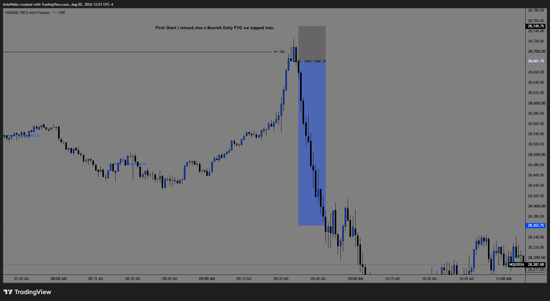 July 31 — The mis-chart