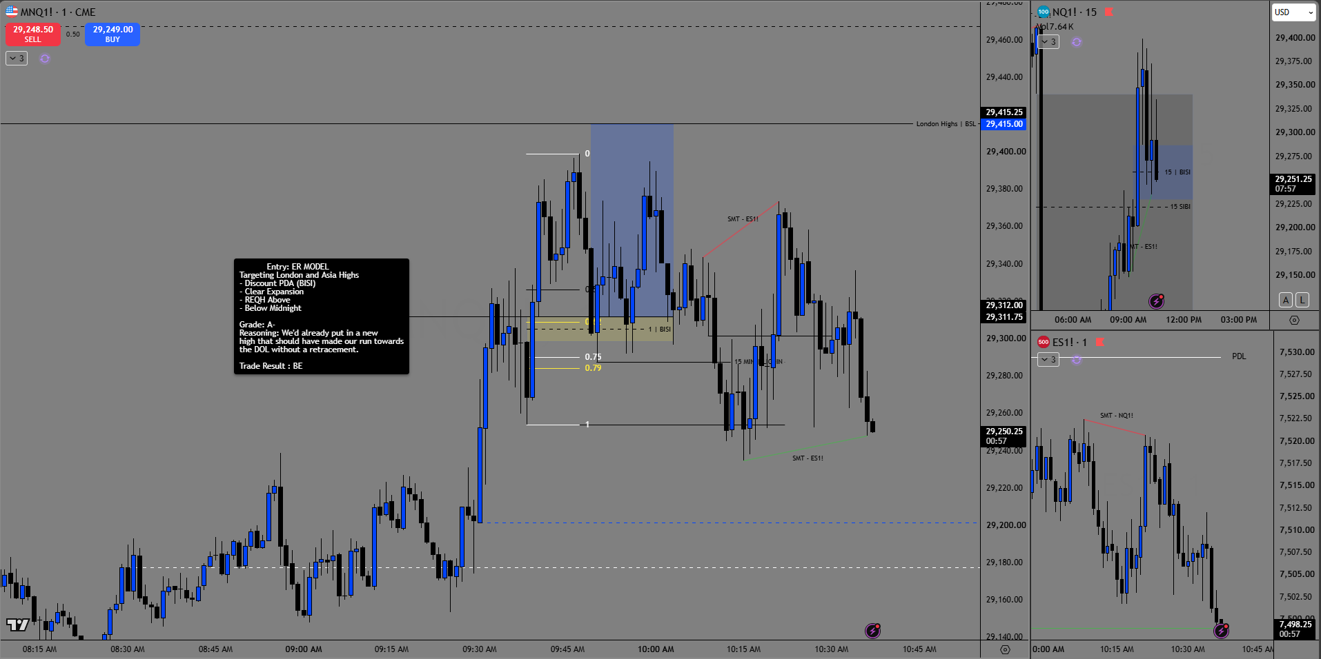 Trade 1 — ER Model long