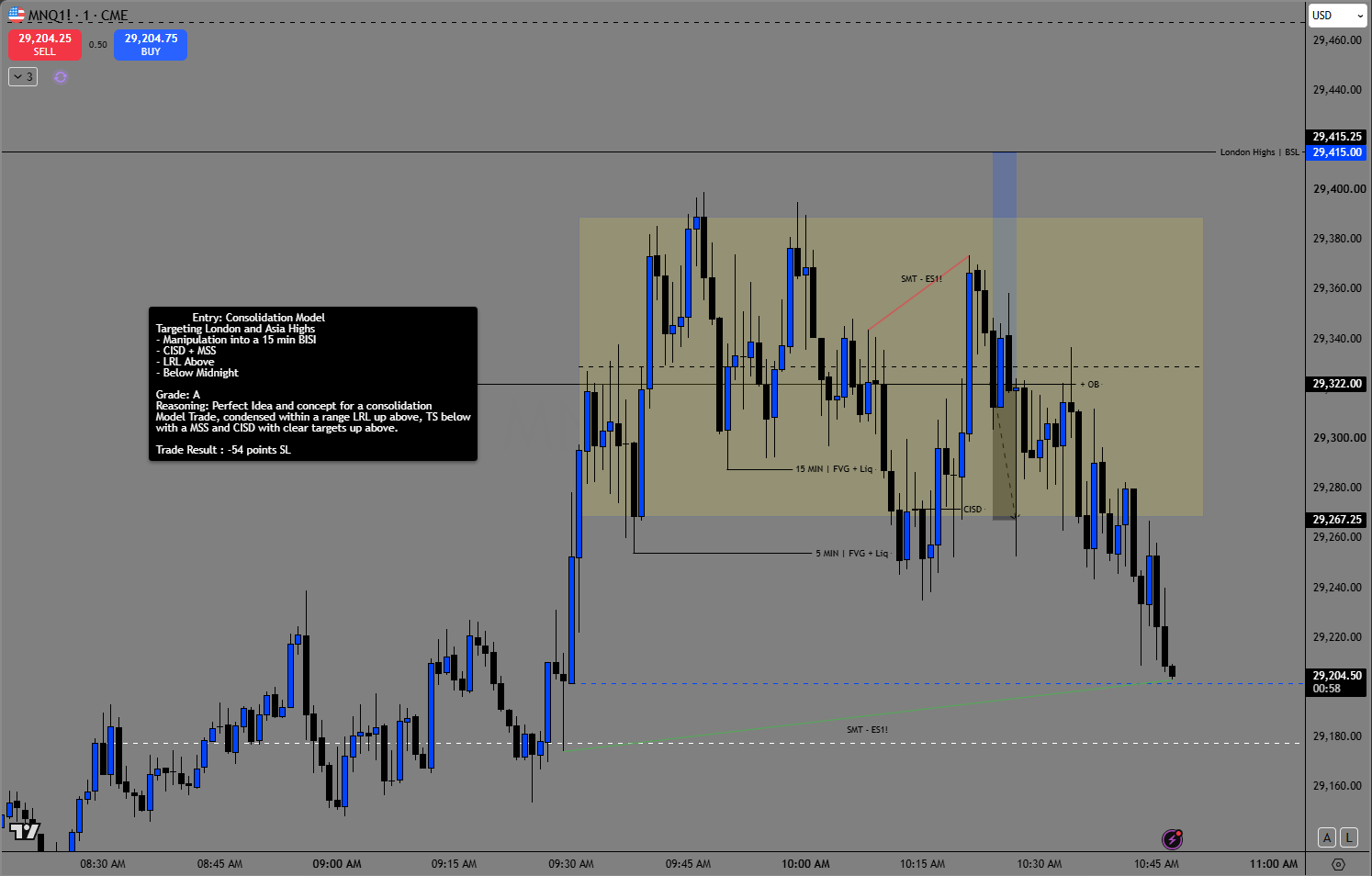 Trade 2 — Consolidation Model long