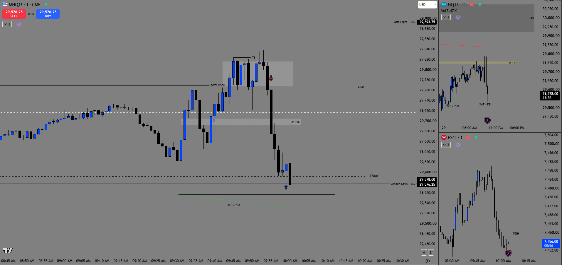 June 29 NQ Trade — Accumulation Model
